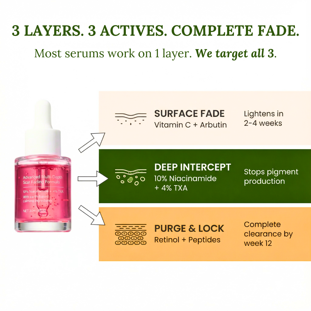 Advanced 3-Layer Scar Fading Formula