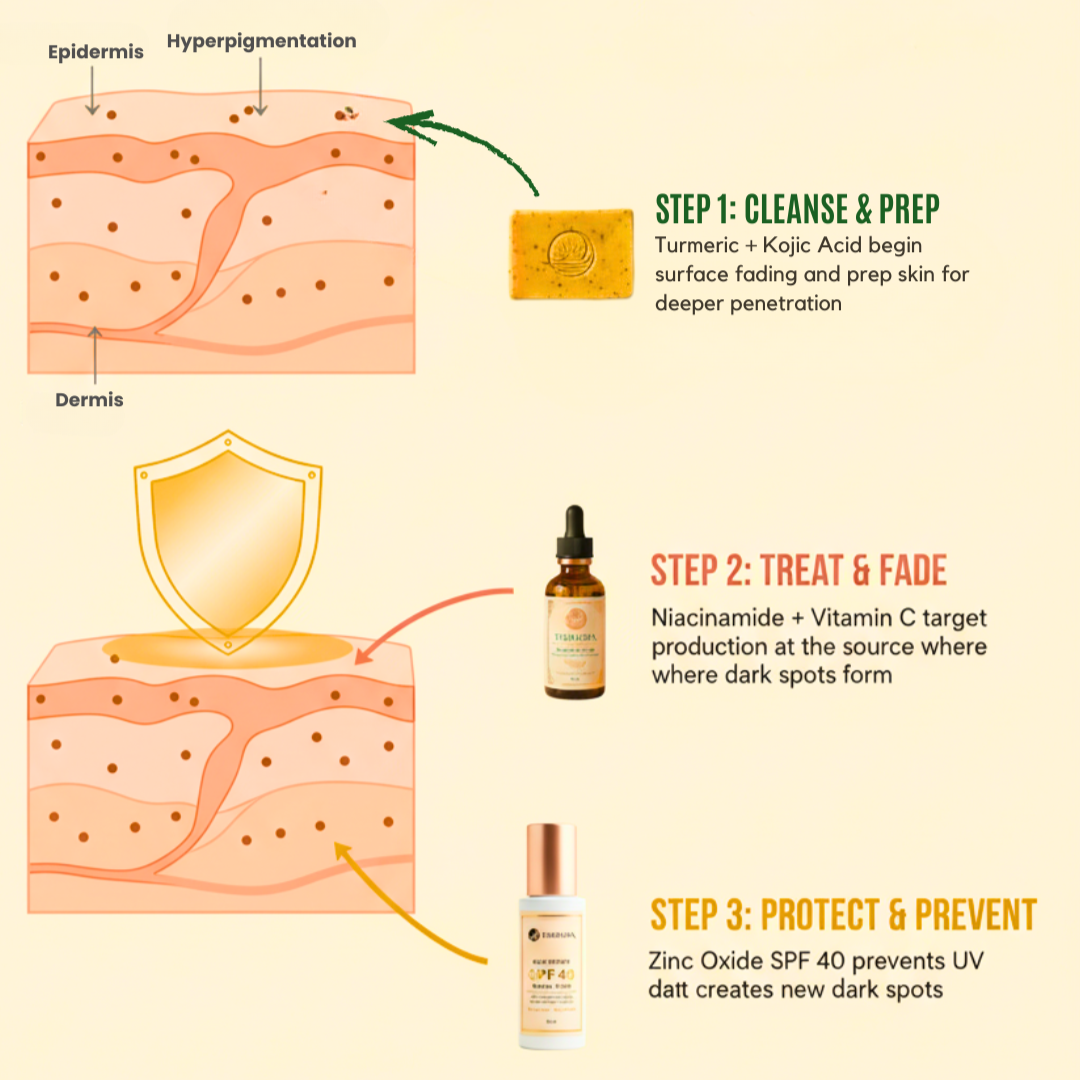 The Complete Scar Fading Trio